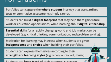 Obtaining Permission To Blog With Students (With Example Forms And Guidelines) – The Edublogger
