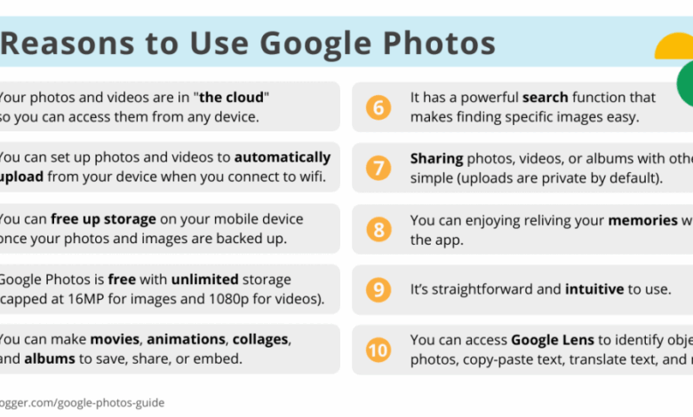 Embed A Google Photos Album Into A Website – The Edublogger