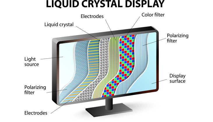 What Is an IPS Monitor? Monitor Panel Types Explained What Is an IPS Monitor? Monitor Panel Types Explained