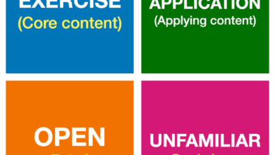 Help teachers talk about teaching & learning – EDUWELLS