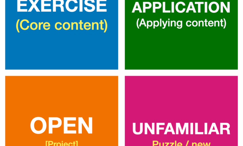 Help teachers talk about teaching & learning – EDUWELLS